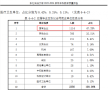 沉庆物理类过程拆制工程最低登科分为539